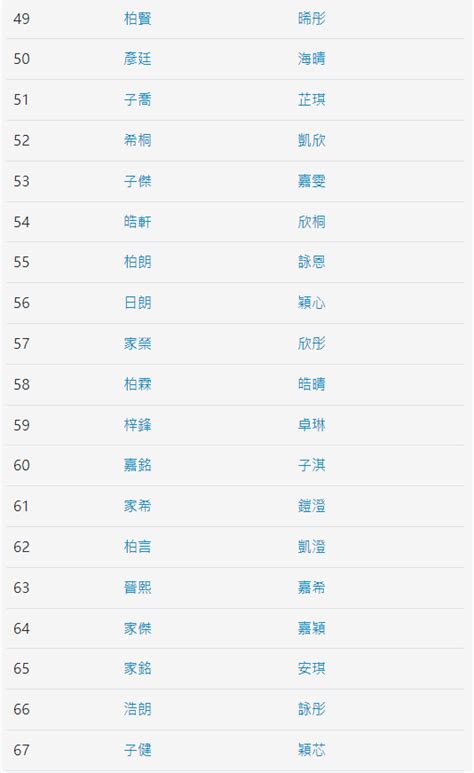 香港人名字|2024香港熱門名字排行榜